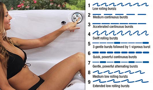 Get 9 Pulsing Levels With Our Adjustable Therapy System™ - hot tubs spas for sale Sunnyvale
